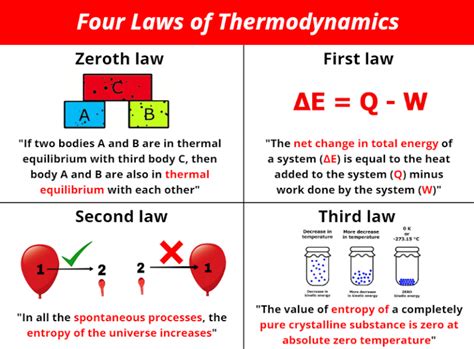 b&n board games|1st law of thermodynamics pdf.